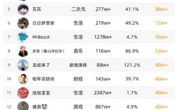 王者荣耀抖音人气自助下单24小时秒到账可信吗？