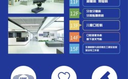 口腔数字化采集的方法有哪些常用技术类型及临床应用特点？