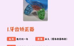 错颌正畸方法有哪些？如何选择适合自己的？