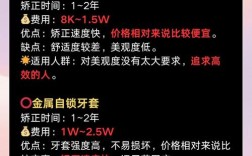 温州矫正牙齿费用大概多少？有没有预算参考范围？