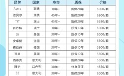 种德国牙多少钱