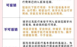 种植牙到底能不能用医保报销？2025年最新医保覆盖范围与政策解读来了！