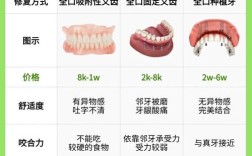 义齿的保养方法