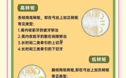 正畸调整转矩的实用有效临床方法有哪些？