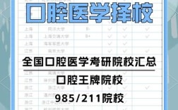 口腔医学正畸专科硕士需掌握哪些核心技能才能应对行业竞争与患者需求变化？