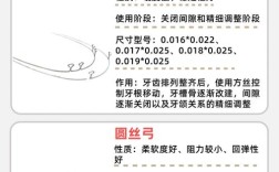 口腔正畸标准弓丝图谱在复杂错颌畸形矫治中如何精准选择与应用？