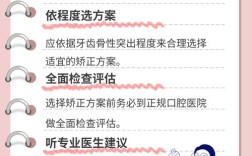 牙槽骨突出矫正方法有哪些？不同年龄段患者如何选择最适合自己的治疗方案？