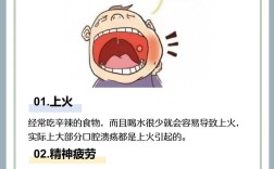 口腔炎快速治疗方法真的安全有效吗？不同症状患者如何选择见效快又不伤黏膜的方案？