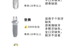 韩国种植牙品牌有哪些？详细推荐哪些主流热门品牌及选择建议和指南？