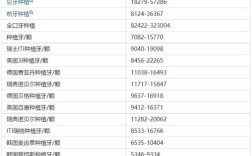 珠海种牙排名哪家靠谱？这份榜单能信吗？