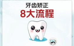 口腔正畸软件如何精准设计矫正方案？