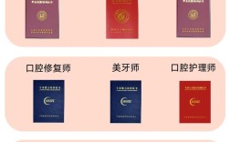 口腔正畸高级职称