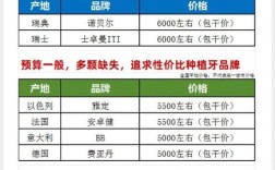 瑞典诺贝尔种植牙怎么种？种植步骤解析