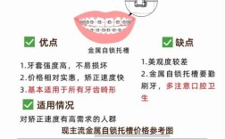 拜博口腔箍牙多少钱？价格范围是多少？