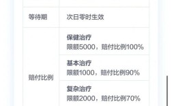 广州正畸分期付款