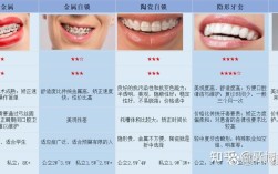 成都矫正牙齿哪家好？专业机构怎么选？