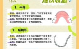 成人深覆盖矫正有哪些有效方法？不同矫正方式的优缺点及适用人群是怎样的？