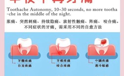 孕妇牙疼最快止痛方法是什么？安全有效吗？