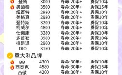 德伦植牙费用多少？价格受哪些因素影响？