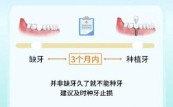 植牙和种牙寿命有何不同？能维持多少年？
