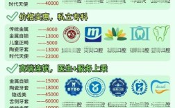 2025正畸年会会费多少？具体包含哪些服务？