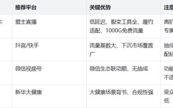 抖音人气、138社区、快手24小时自助下单怎么操作？