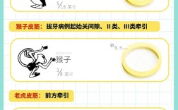 正畸牵引橡皮圈正确用法及注意事项有哪些？