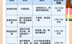 隐适美牙齿矫正价格多少？为何差异这么大？