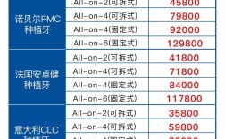 种满口牙费用多少？价格受哪些因素影响？