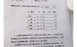 转诊正畸病例怎么写？规范书写要点有哪些？