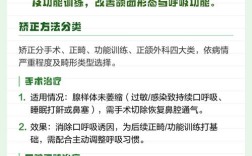 正畸面容该怎么办