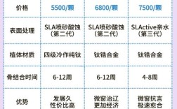 瑞士种植牙一只的价格大概是多少？具体费用情况如何？