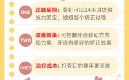 牙齿正畸 不用打钉子吧