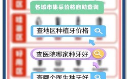 杭州科瓦在线种牙价格如何？具体费用影响因素有哪些？