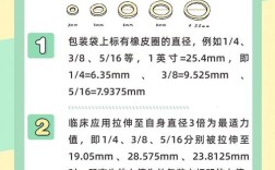 正畸橡皮圈怎么换