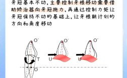 太原矫正牙齿效果如何？价格和靠谱机构怎么选？