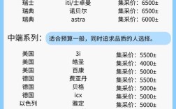 种棵牙需要多少钱