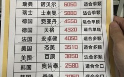 门牙种牙费用为何差异这么大？不同种植体品牌、牙冠材料及地区等级到底如何影响价格？