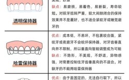 种牙后都需要戴保持器吗？