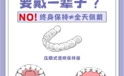 正畸前为什么要戴保持器