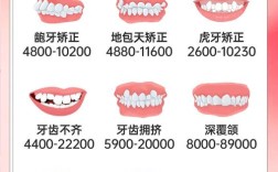 惠州矫正牙齿大概需要多少钱？