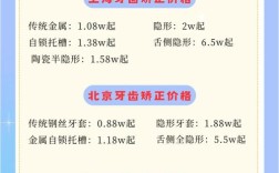 北京矫正牙齿要多少钱？费用差异因何影响？