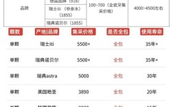 太仓中医院种牙一颗大概多少钱？