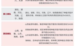2025年种植牙价格表具体包含哪些收费项目和价格？