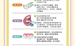 如何科学有效预防氟斑牙？关键方法有哪些？