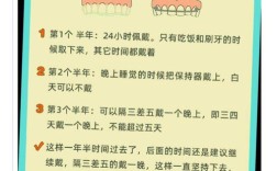 牙科保持器的使用方法是什么？正确佩戴、清洁及时长控制指南？