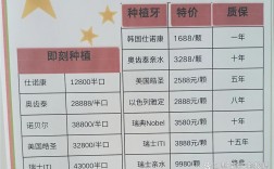 种植牙哪家医院好？如何选到靠谱的种植牙医院？