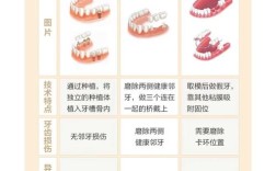 摩尔齿科种牙好不好