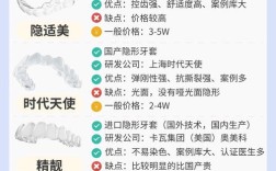 深圳牙齿矫正性价比如何？求推荐靠谱又实惠的选择？