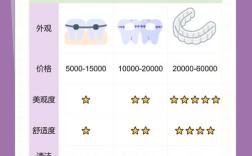 如何通过矫正有效提高牙齿高度？